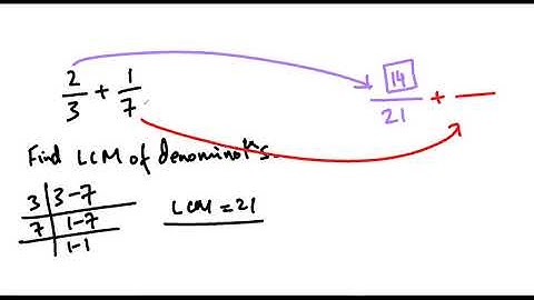 Addition and Subtraction of Fractions | NCERT Class 6 Chapter 7 Exercise 7.5 and 7.6 Solutions