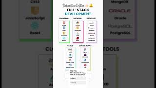 #coding #fullstackdeveloper #pythonanddjangofullstackwebdeveloper #tech #python #programming Wealth