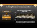 What is time series decomposition