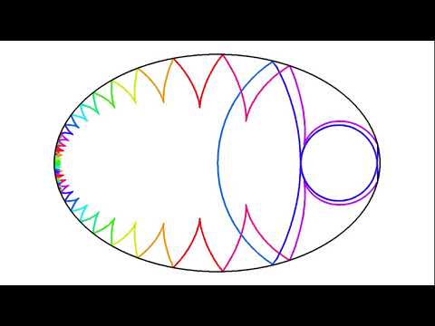 Drop in an elliptic pond