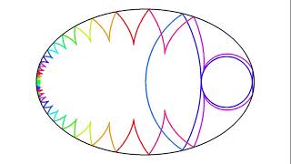 Drop in an elliptic pond