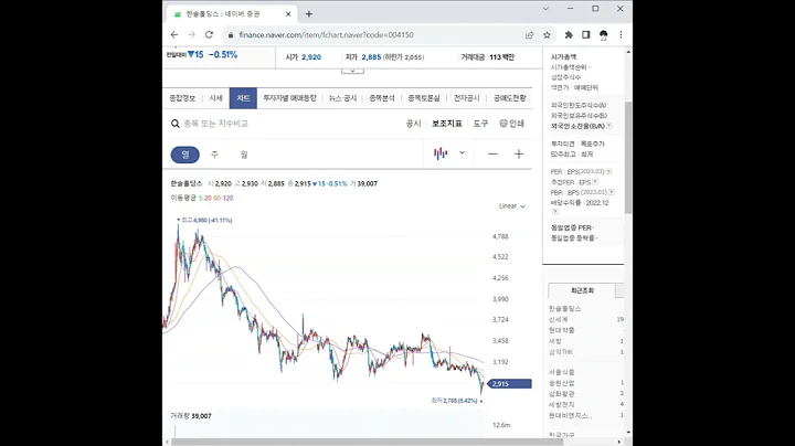 004150한솔홀딩스 주가 전망 및 차트 분석