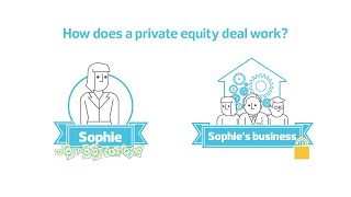How does private equity work?