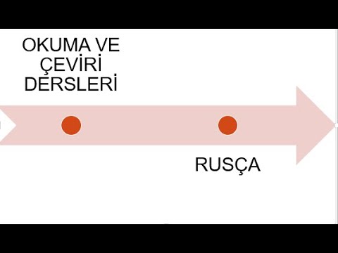 Video: Gogol'un "Ölü Ruhlar" Romanı Ne Hakkındadır?