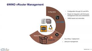 6WIND Introduces Turbo Router 3.0: The Industry Standard vRouter, Software For Routing