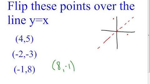 9 1 Reflections Examples