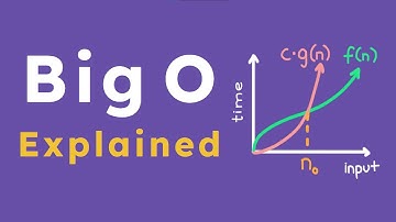 What is Big O? Explained in 2 minutes (Definition and Formula)