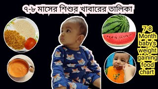 7-8 Month baby's food chart | weight gaining food chart for baby