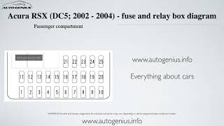 Acura RSX (DC5; 2002 - 2004) - fuse and relay box diagram 2002 Acura Rsx Fuse Box Diagram