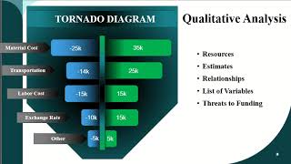 BUSN604   Sensitivity Analysis   Brandon Freeman