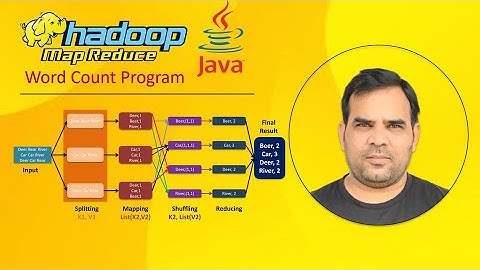 MapReduce Word Count Example using Hadoop and Java | Kundan Kumar | #Map-Reduce #WordCount #Java