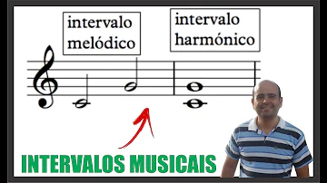 Como classificar intervalos descendentes?