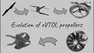 EVTOL Propellers complete guide