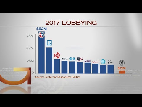 Video: Welke lobbyisten geven het meeste geld uit?