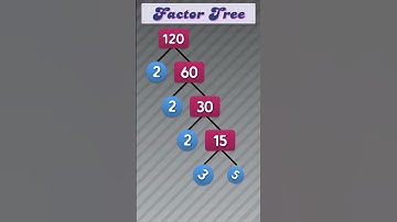 Factor Tree of 120 #publicmaths  #maths  #factortree