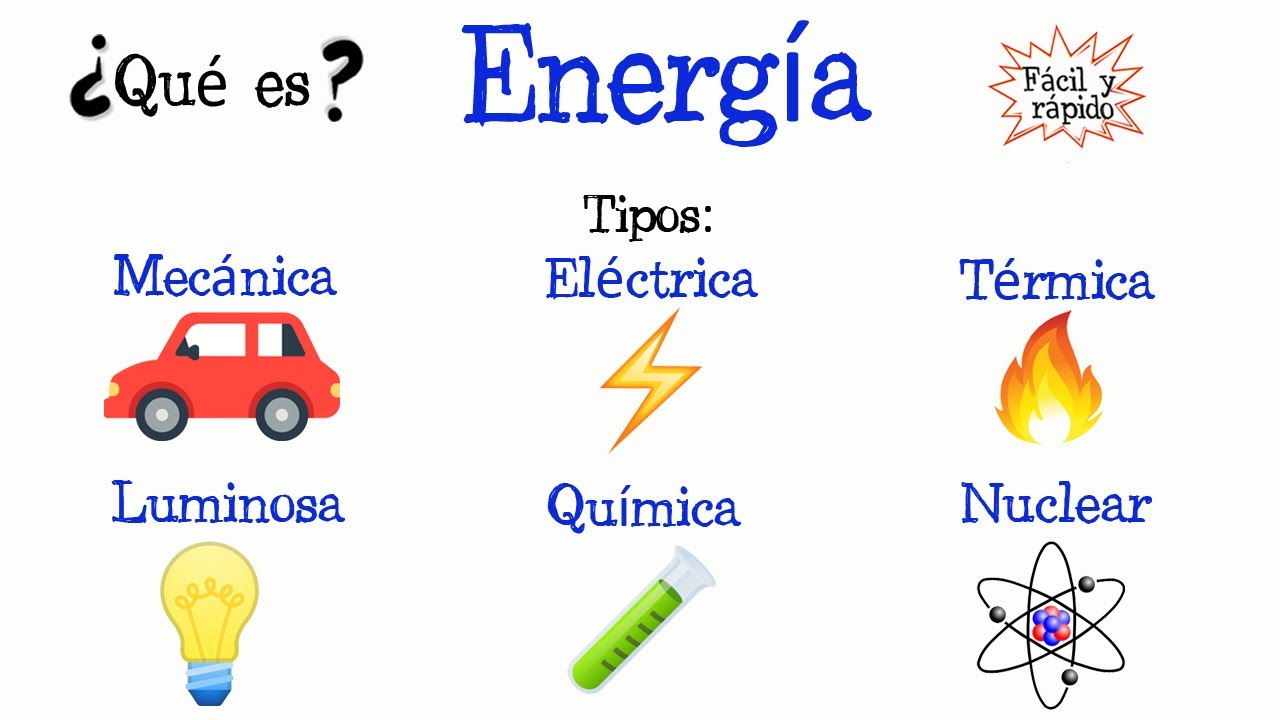 Top 53+ imagen tipos de energia dibujos