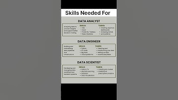 Tech Skills #shorts #ai #coding #programming #cricket #python #hacker #computer #hack #dsa #website