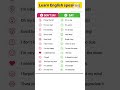 Basic English vs Better English 🤯 | Speak Smart English in Daily Life!