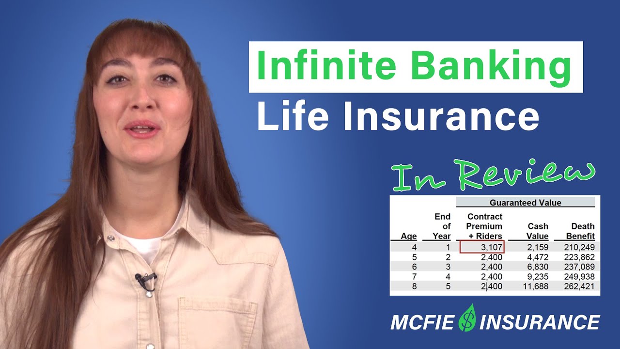 Infinite Banking Life Insurance In Review - YouTube