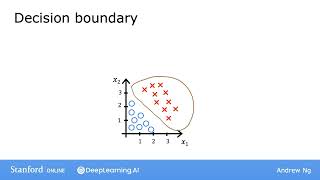 #33 Machine Learning Specialization [Course 1, Week 3, Lesson 1]