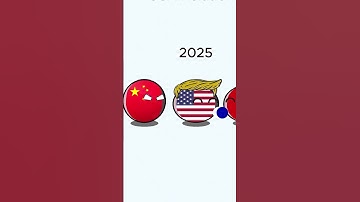USA relations 2024 and 2025  #countryballs #usa #russia #ukraine #iran #china #israel #relationship