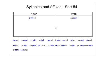 Syllables and Affixes Sort 54