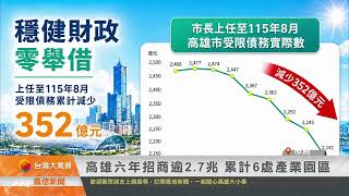 1150821高雄六年招商逾2 7兆 累計6處產業園區