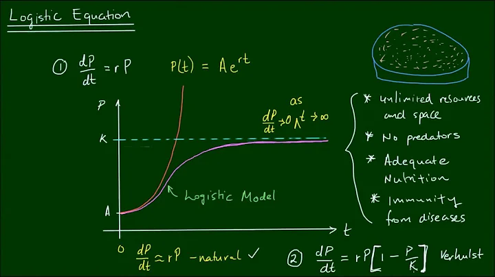 The Logistic Differential Equation for Population Growth: General Solution