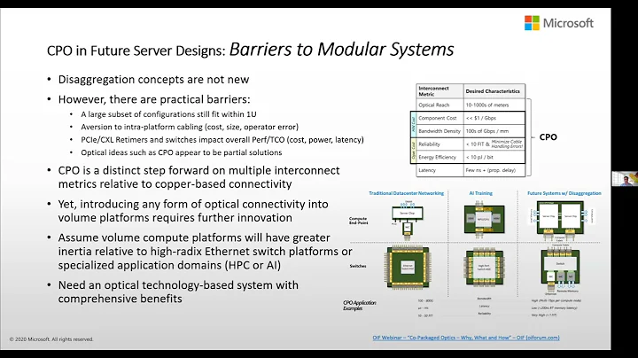"Co-Packaged Optics in Future Server Designs" - Ram Huggahalli