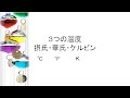 ３つの温度　摂氏・華氏・ケルビン
