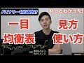 一目均衡表を10分で初心者さんに理解してもらう動画!MT4で雲や転換線の見方使い方、読み方まで!簡単に使える手法はどんなものか!?【バイナリーオプション ハイローオーストラリア 】