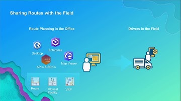 ArcGIS Online: Sharing Preplanned Routes with Navigator