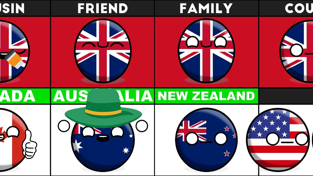 Good vs Bad UK [Countryballs]