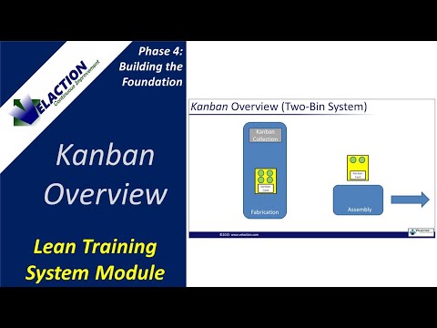 KANBAN OVERVIEW -