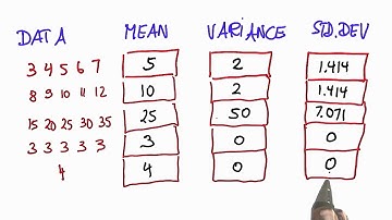Summarize 4 Solution - Intro to Statistics