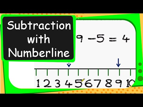 Image result for subtraction using number line