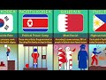 Horrifying fact about different countries