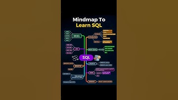 SQL Mind Map 🧠 | Learn SQL in 1 Minute | SQL Commands Explained | #shorts  #hunaritacademy #itshorts
