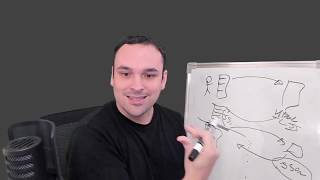 Isomorphic applications (Part 1 - Edited)