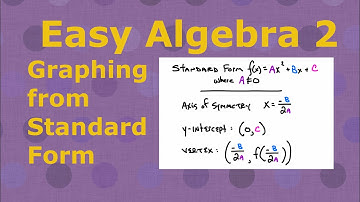 Easy Algebra 2 - 4.2 Graphing from Standard Quadratic Form