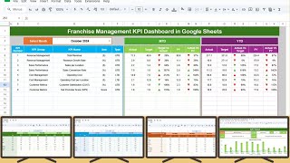 Franchise Management KPI Dashboard in Google Sheets