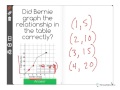 Graphing Data Interpretation