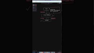 Common API Response in ASP.NET Core Web API #middleware #dotnet #dotnetcore