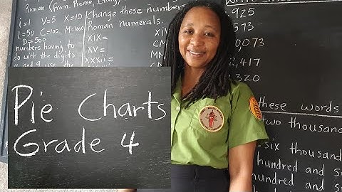 PEP Maths: Pie Charts. Grade 4 Mathematics. Primary Exit Profile. What is a Pie Chart?