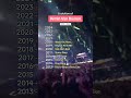 What’s your favorite Armin van Buuren track?!? What about this year?!?👇👇👇
