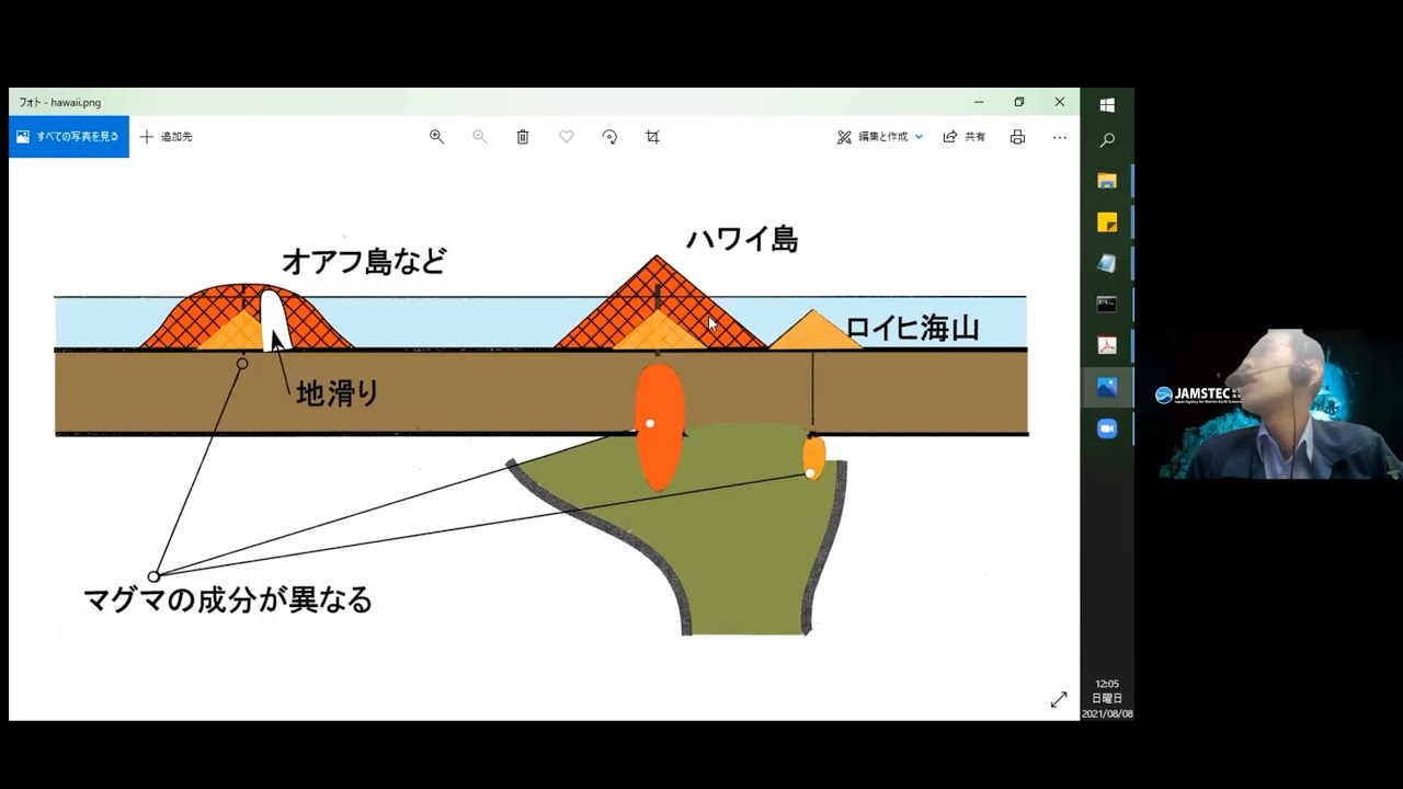 【013】火山列島と海溝は同じ成り立ち？！