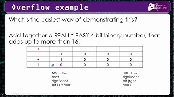 L05 - Binary overflow