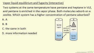 Vapor-Liquid Equilibrium and Fugacity (Interactive)