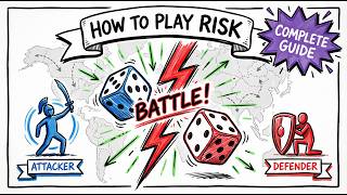 How To Play Risk — The Complete Beginner's Guide (Rules, Strategy & Tips Explained Simply)