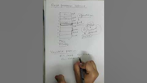 Memory Management Techniques part 1 - contiguous memory allocation